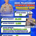 Operasi Zebra Krakatau 2025, Satlantas Polres Way Kanan Tegur Ribuan Pelanggar dan 52 Lainnya Ditilang